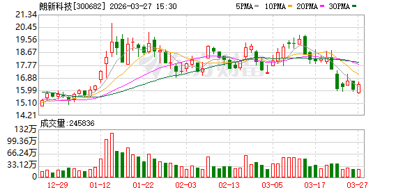 朗新科技：2026年4月20日召开2025年年度股东会