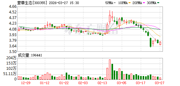 蒙草生态：2026年度“三北”工程增量招标工作于2026年初陆续启动