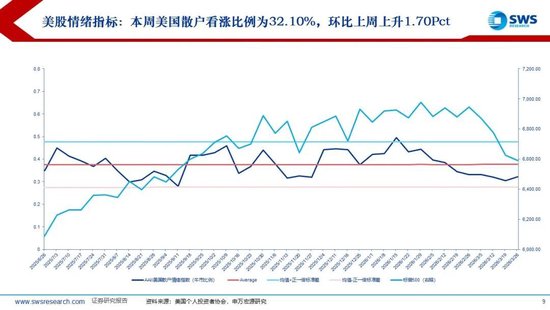 申万宏源:美以伊冲突发生一个月,大类资产当前性价比如何?上证指数的PE分位数位于历史的85.9%