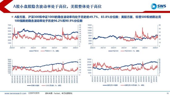 申万宏源:美以伊冲突发生一个月,大类资产当前性价比如何?上证指数的PE分位数位于历史的85.9%