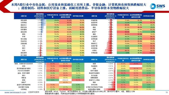 申万宏源:美以伊冲突发生一个月,大类资产当前性价比如何?上证指数的PE分位数位于历史的85.9%