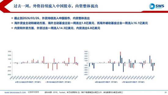 申万宏源:美以伊冲突发生一个月,大类资产当前性价比如何?上证指数的PE分位数位于历史的85.9%