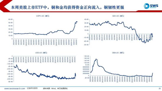 申万宏源:美以伊冲突发生一个月,大类资产当前性价比如何?上证指数的PE分位数位于历史的85.9%