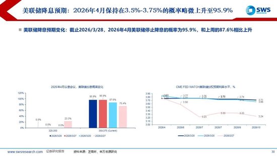 申万宏源:美以伊冲突发生一个月,大类资产当前性价比如何?上证指数的PE分位数位于历史的85.9%