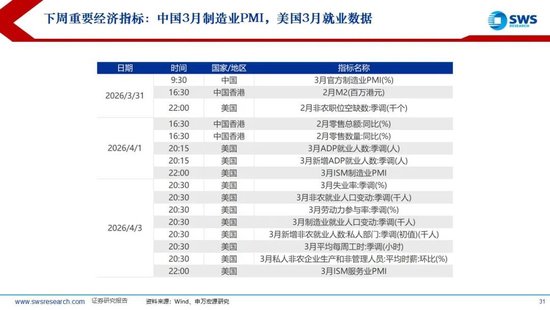 申万宏源:美以伊冲突发生一个月,大类资产当前性价比如何?上证指数的PE分位数位于历史的85.9%