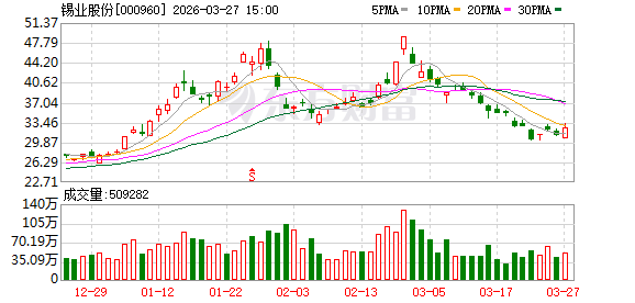 锡业股份：2026年4月20日召开2025年度股东会