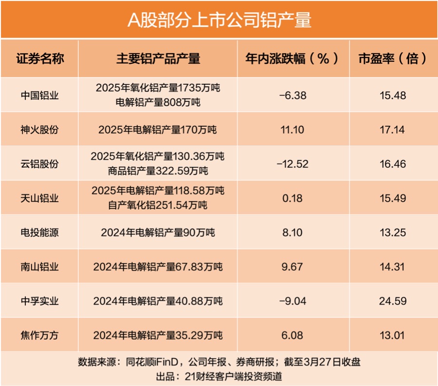 中东最大铝企遇袭，冲击全球供应链，A股这些公司有产能