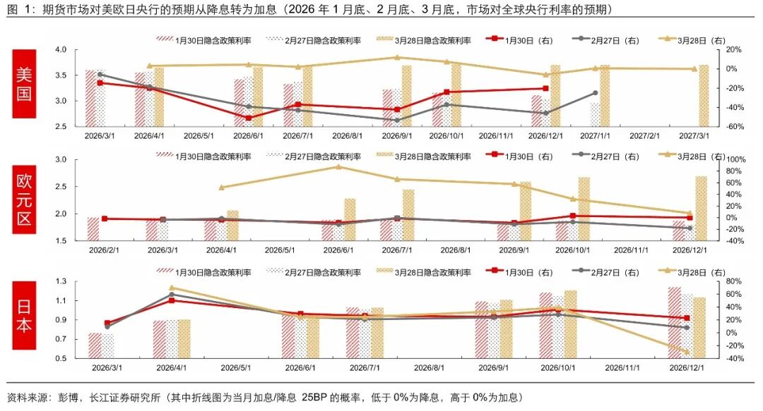 美联储加息:“历史重演”还是“言过其实”?