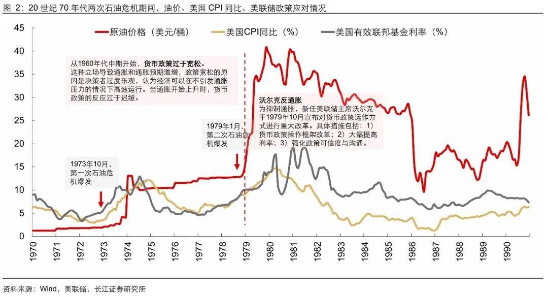 美联储加息:“历史重演”还是“言过其实”?