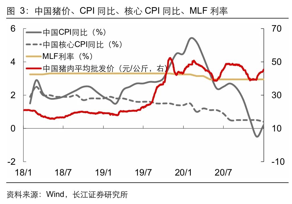 美联储加息:“历史重演”还是“言过其实”?