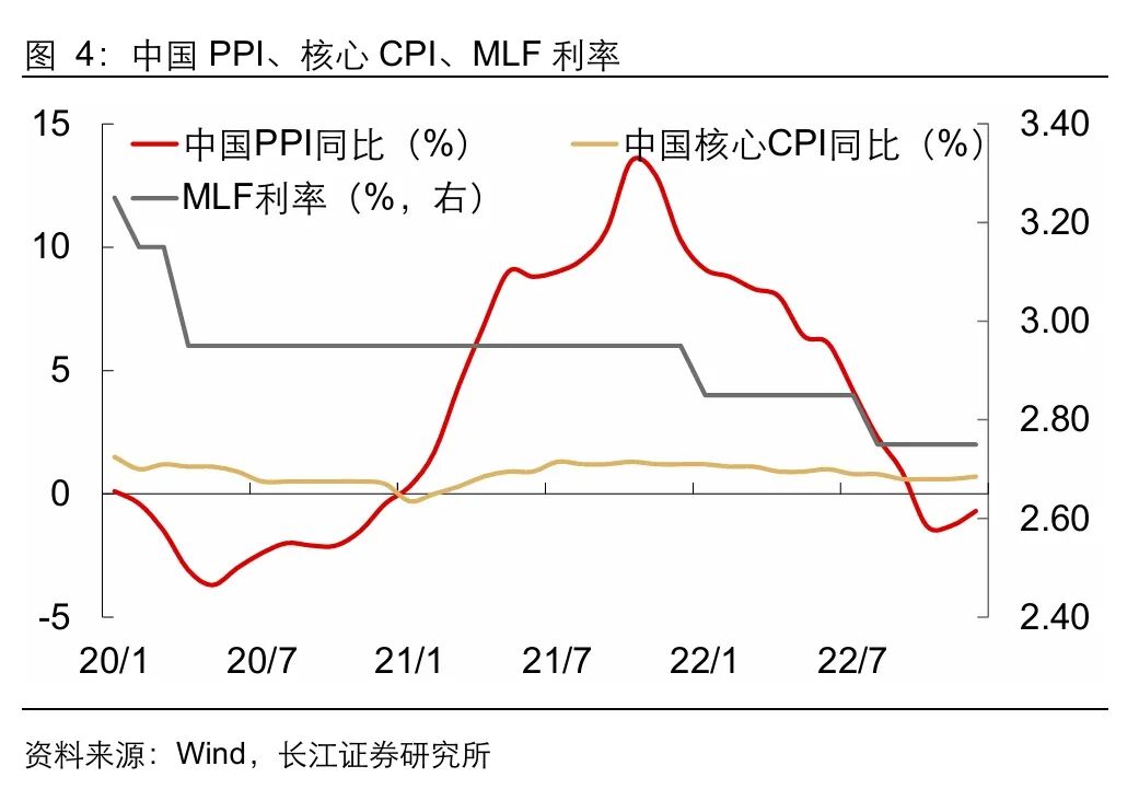 美联储加息:“历史重演”还是“言过其实”?