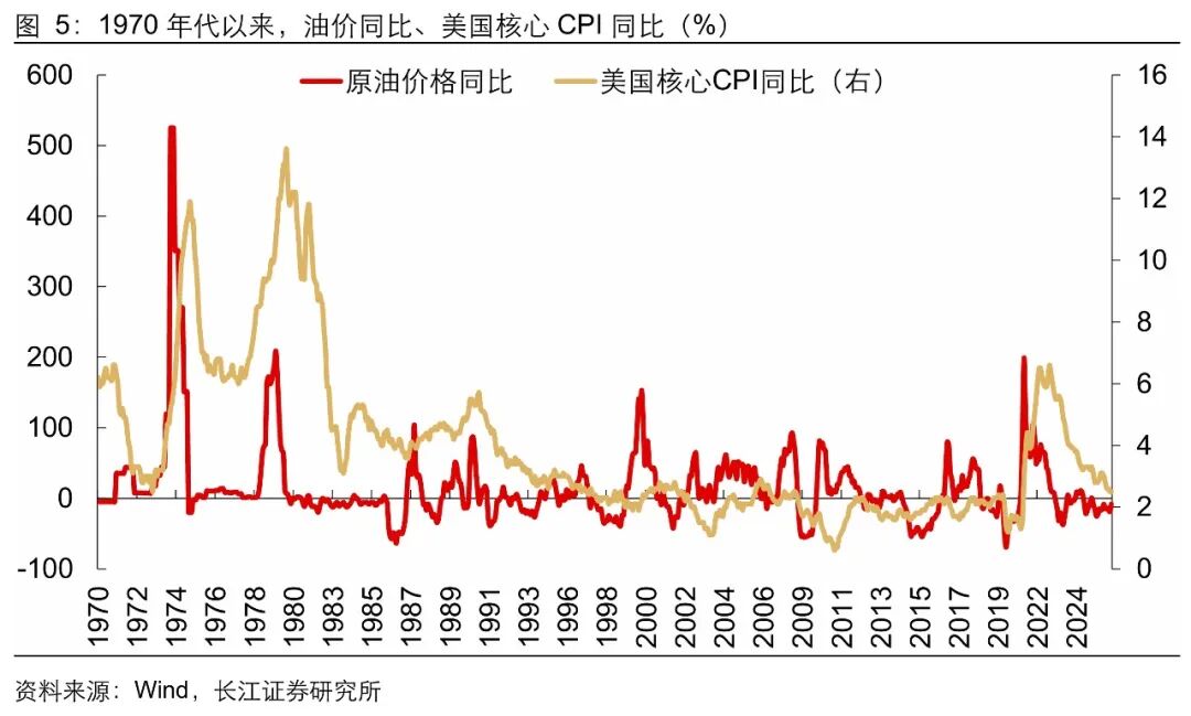 美联储加息:“历史重演”还是“言过其实”?