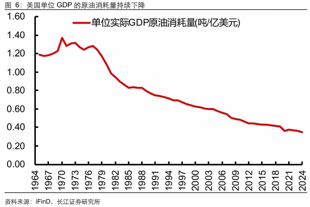 美联储加息:“历史重演”还是“言过其实”?
