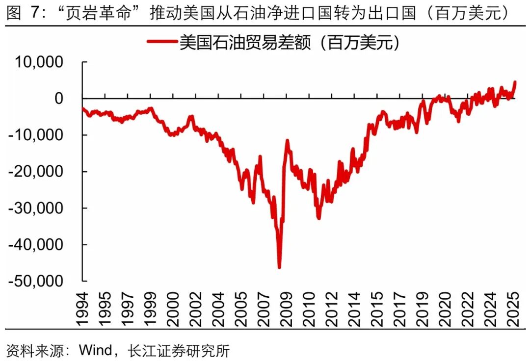 美联储加息:“历史重演”还是“言过其实”?