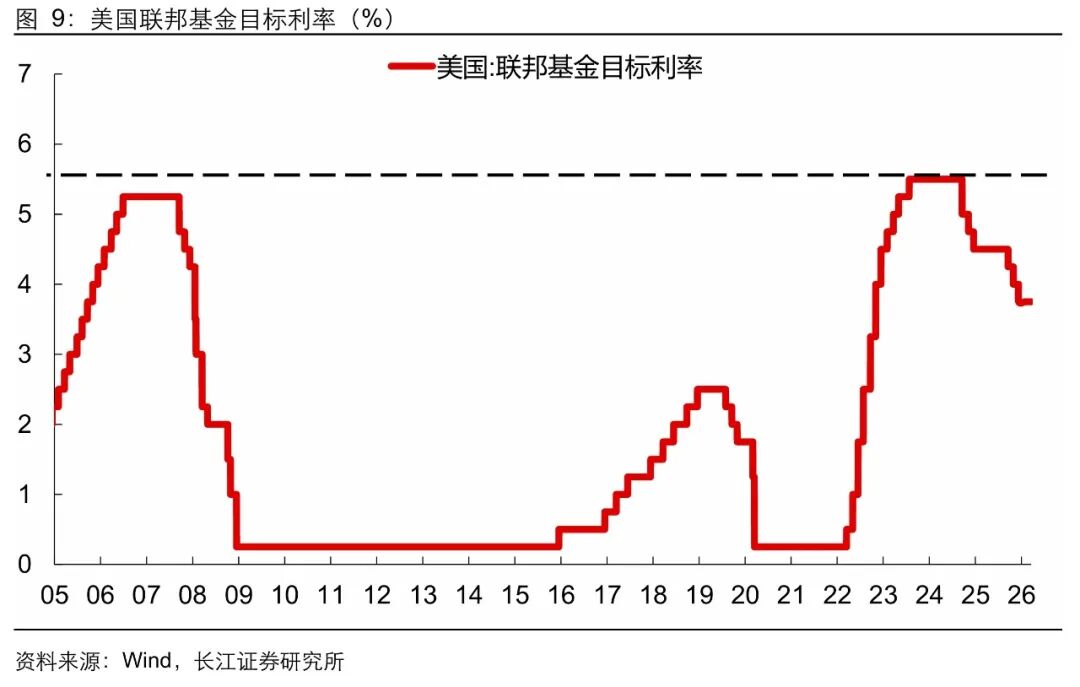 美联储加息:“历史重演”还是“言过其实”?