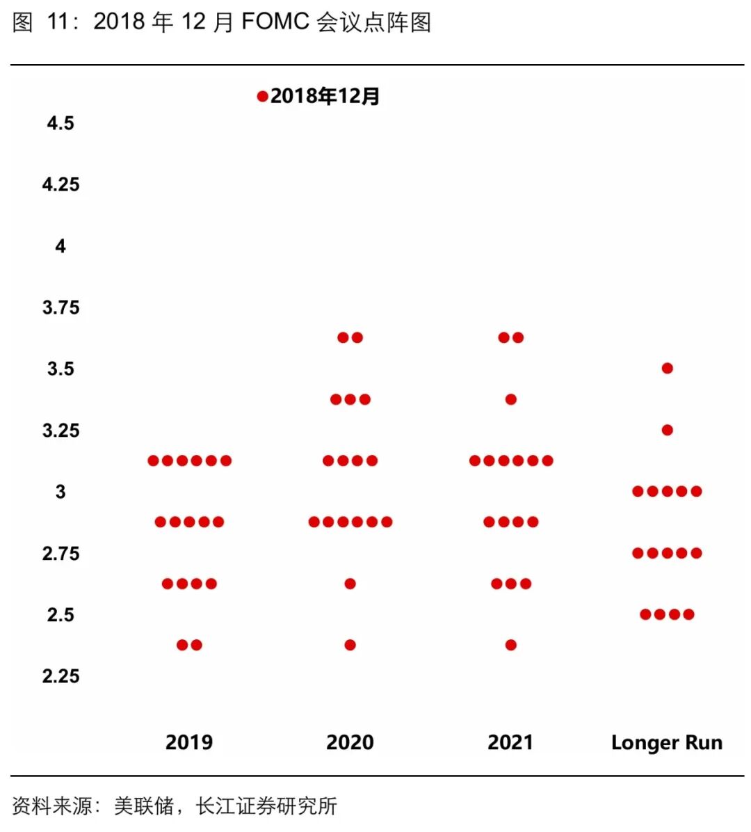 美联储加息:“历史重演”还是“言过其实”?
