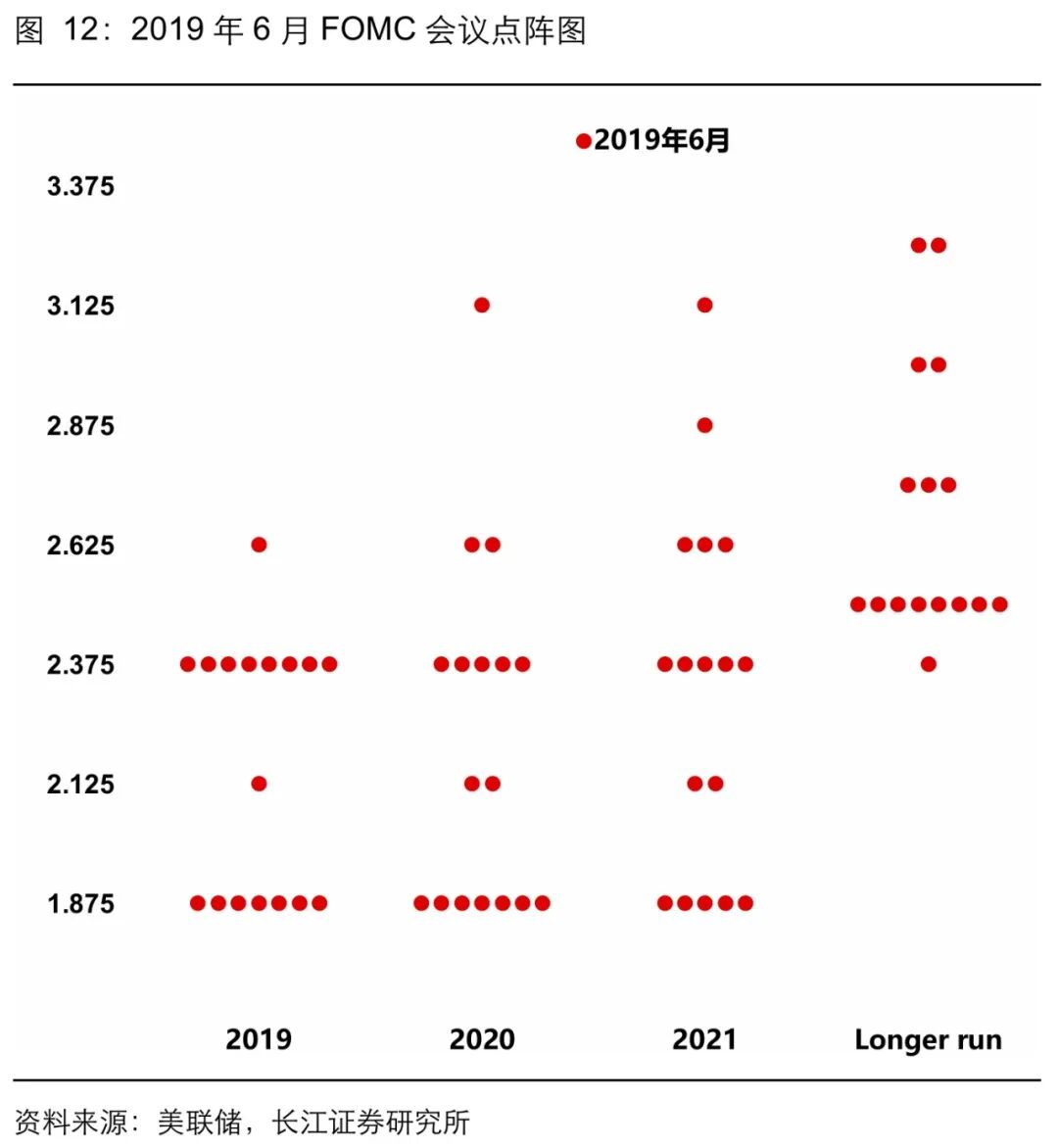 美联储加息:“历史重演”还是“言过其实”?