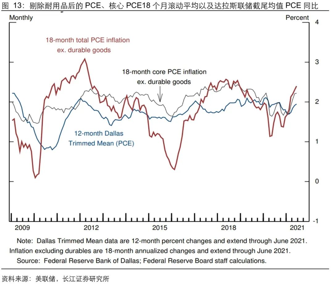 美联储加息:“历史重演”还是“言过其实”?