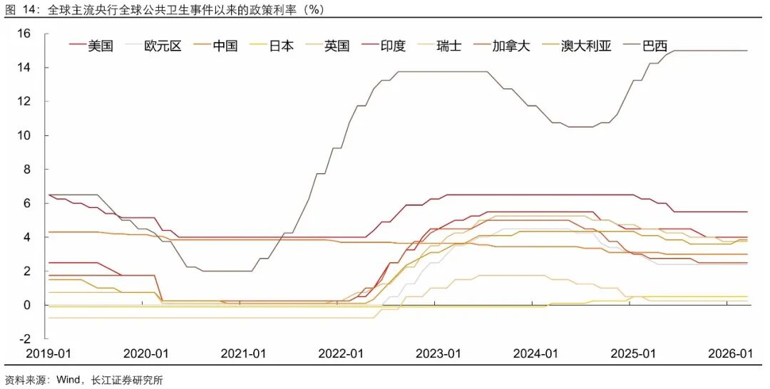 美联储加息:“历史重演”还是“言过其实”?