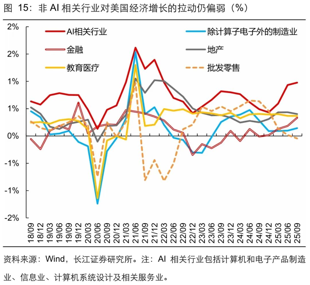 美联储加息:“历史重演”还是“言过其实”?