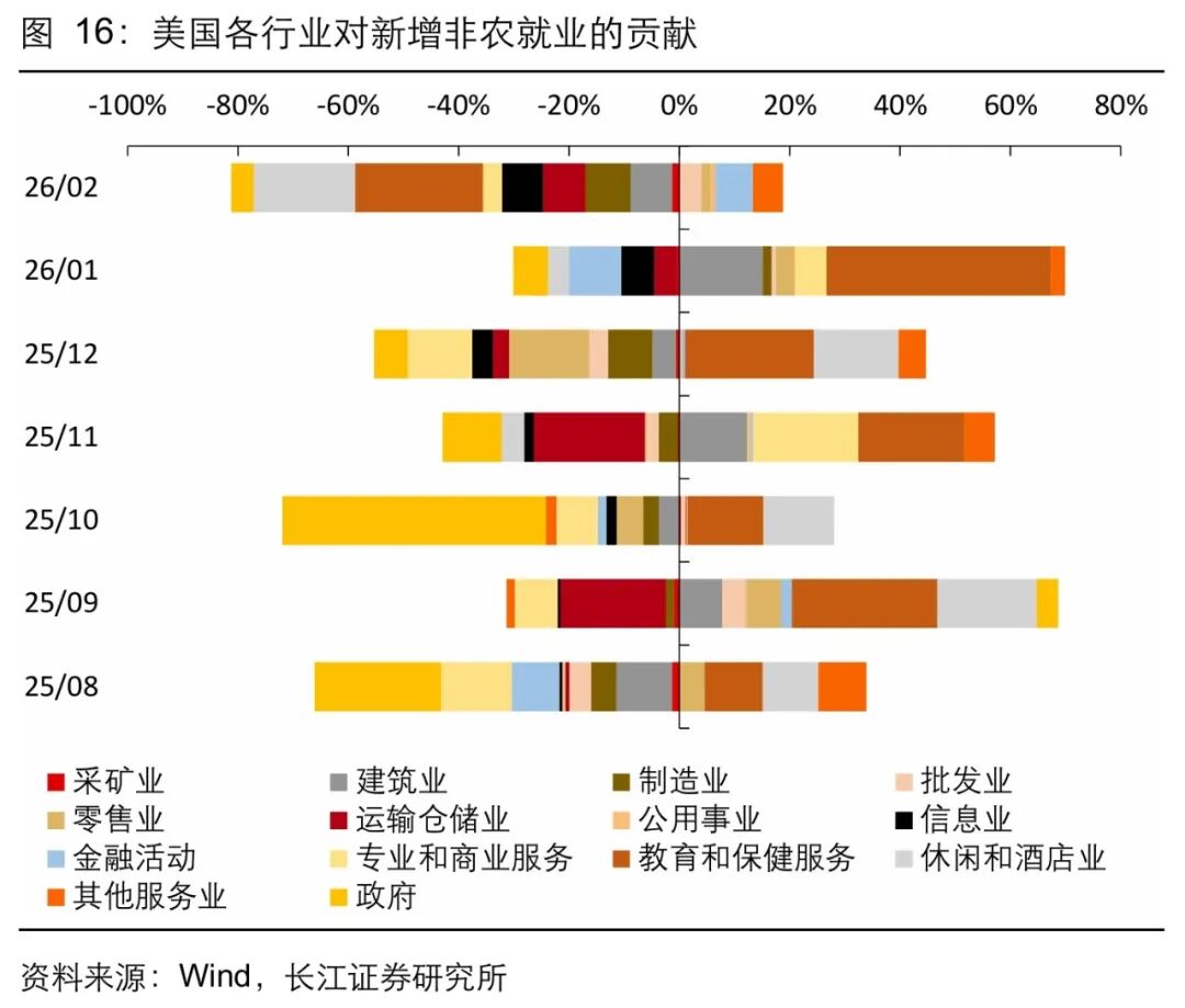 美联储加息:“历史重演”还是“言过其实”?