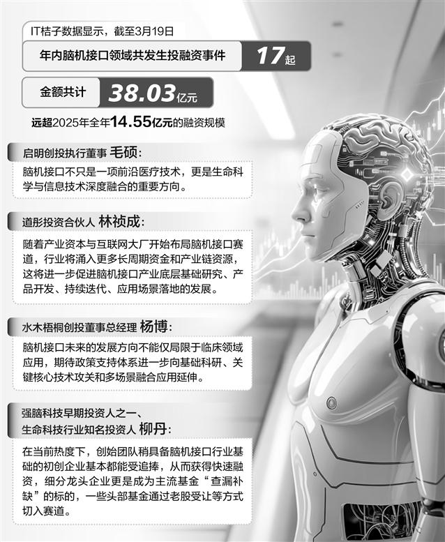 询价一路走高溢价抢购老股 各路资本疯抢脑机接口项目