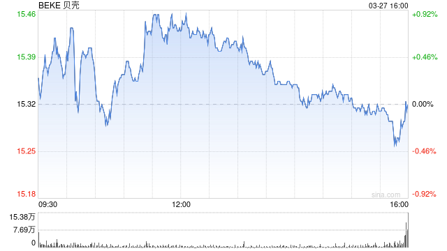 贝壳启动重大组织架构调整 管理者要更加走向一线