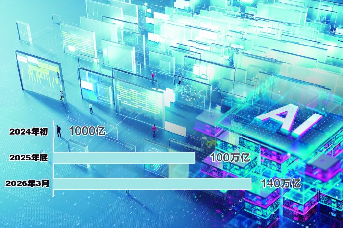 AI驱动新一轮增长周期 云厂商迎来业绩拐点