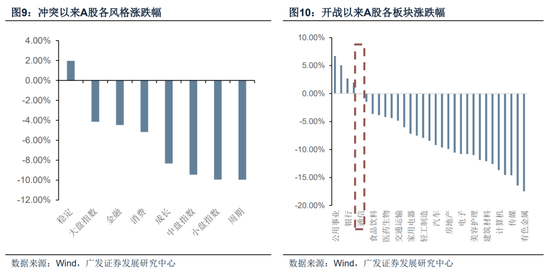 【广发策略】霍尔木兹之殇，从油价冲击到增长损伤