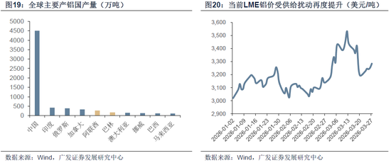 【广发策略】霍尔木兹之殇，从油价冲击到增长损伤