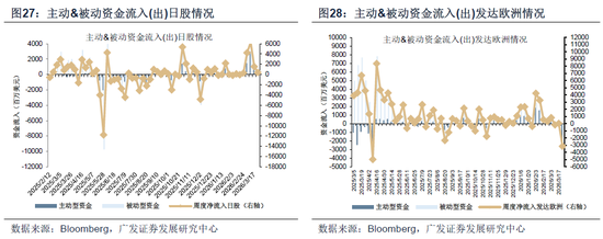 【广发策略】霍尔木兹之殇，从油价冲击到增长损伤