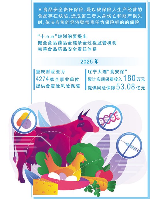 食品安全责任保险，如何推广普及？