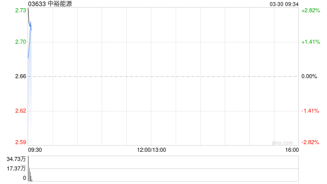 中裕能源发布2025年度业绩 股东应占溢利2.47亿港元同比增长68.9%