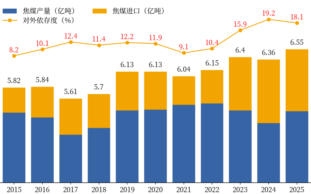 黑色：焦煤上涨的基础不牢固