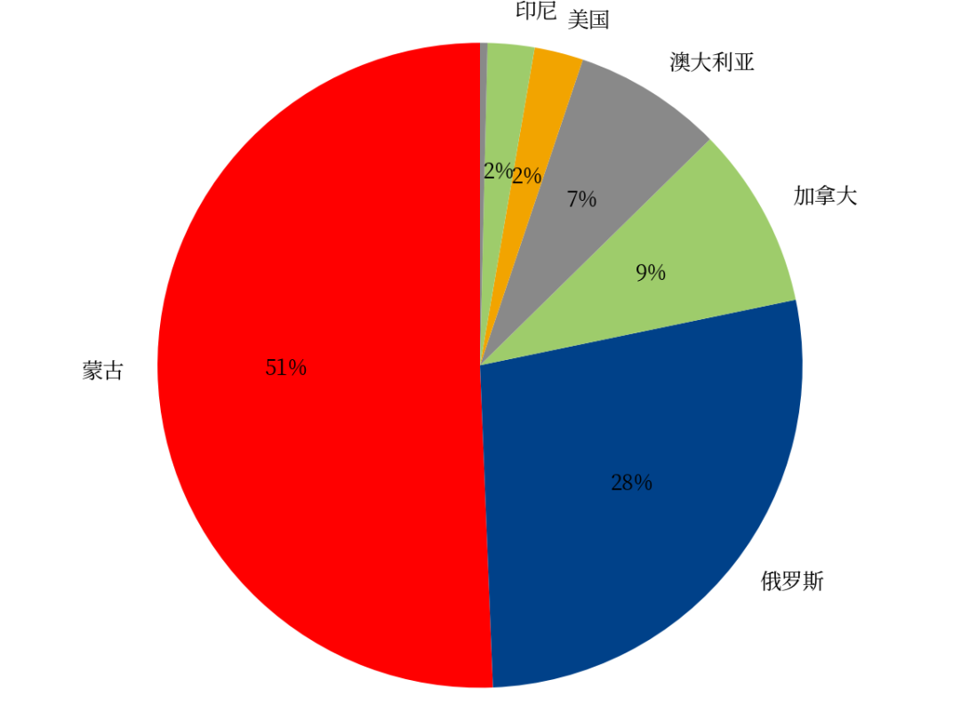 黑色：焦煤上涨的基础不牢固