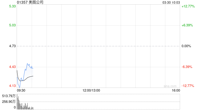 美图公司公布于3月30日上午起复牌