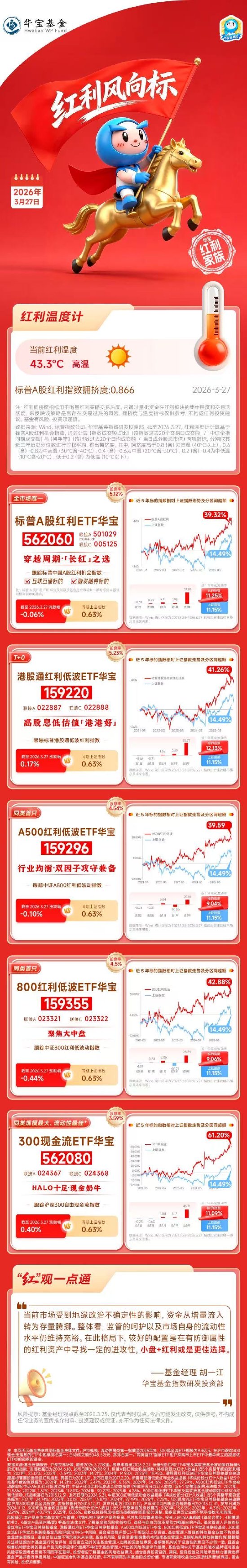 红利风向标 | 成长资产回暖，现金流策略表现较好