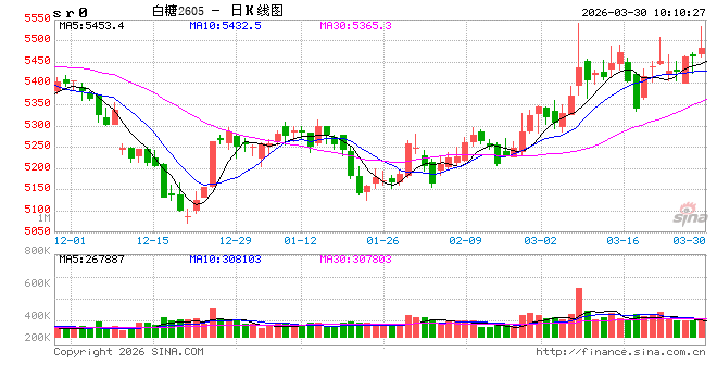 光大期货：3月30日软商品日报
