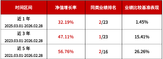 以匠心筑瑞鑫 华商基金15年投资老将张永志“固收+”代表作第九次开放