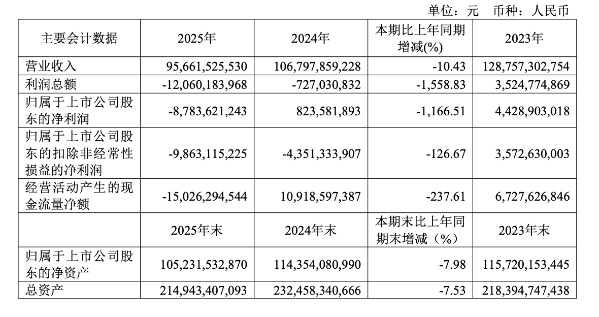亏了近90亿元的广汽集团等待拯救，但启境难成救命稻草