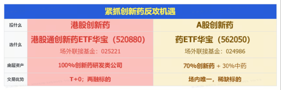 27.5亿美元!英矽智能牵手礼来,盘初暴拉15%!港股通创新药ETF(520880)逆市摸高2.39%!荣昌生物绩后飙涨