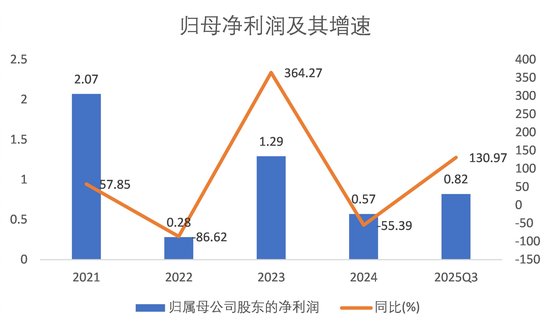 财说| 新股东“精准”入场、交易作价未知但发行价已出，中南文化“蛇吞象”式重组疑点重重