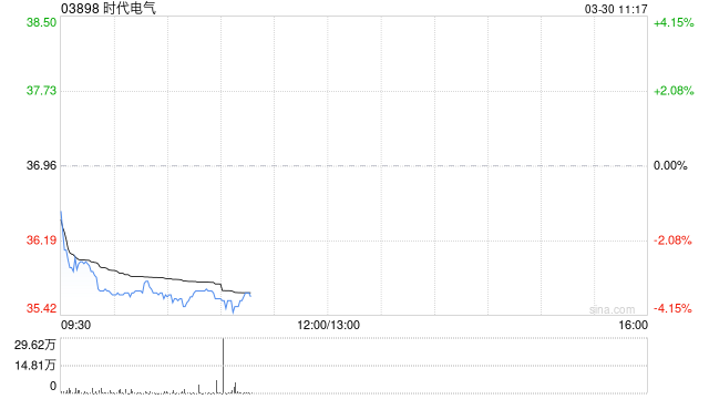中金:维持时代电气跑赢行业评级 目标价44港元