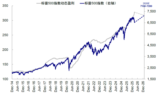 中金：市场“跌到位”了吗？