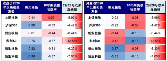 中金：市场“跌到位”了吗？