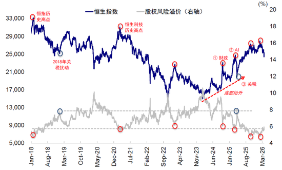 中金：市场“跌到位”了吗？