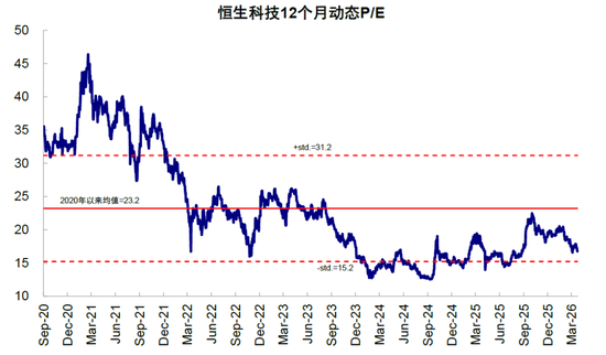 中金：市场“跌到位”了吗？
