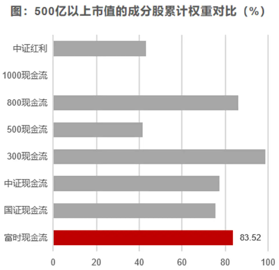 市场震荡加剧，现金流ETF崛起