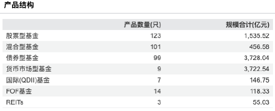 招商基金2025年成绩单:净利14.38亿元同比大跌12.85%,规模排名跌出前十