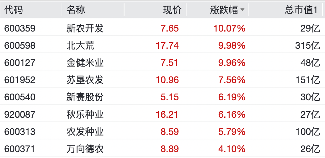 A股，大反弹！“涨停潮”来了！